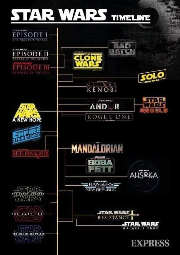 Star Wars Celebration toutes les annonces pour le futur de la saga